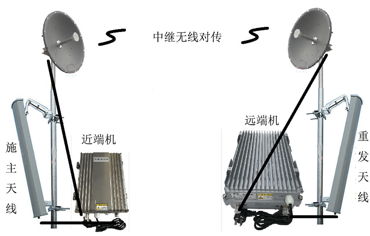 洛江智能无线拉远移频中继直放站近端机远端机